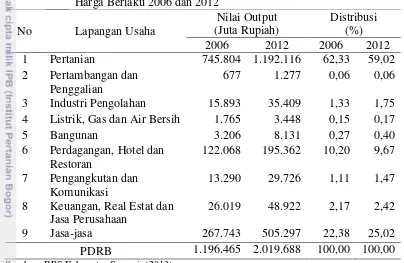 Tabel 11 PDRB Kabupaten Samosir Menurut Lapangan Usaha Atas Dasar  