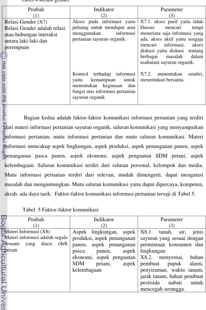 Tabel 4 Relasi gender  Peubah  (1)  Indikator (2)  Parameter (3)  Relasi Gender ( X7)          