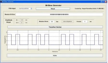 Gambar 18.  Tampilan sinyal digital yang akan dikirimkan  