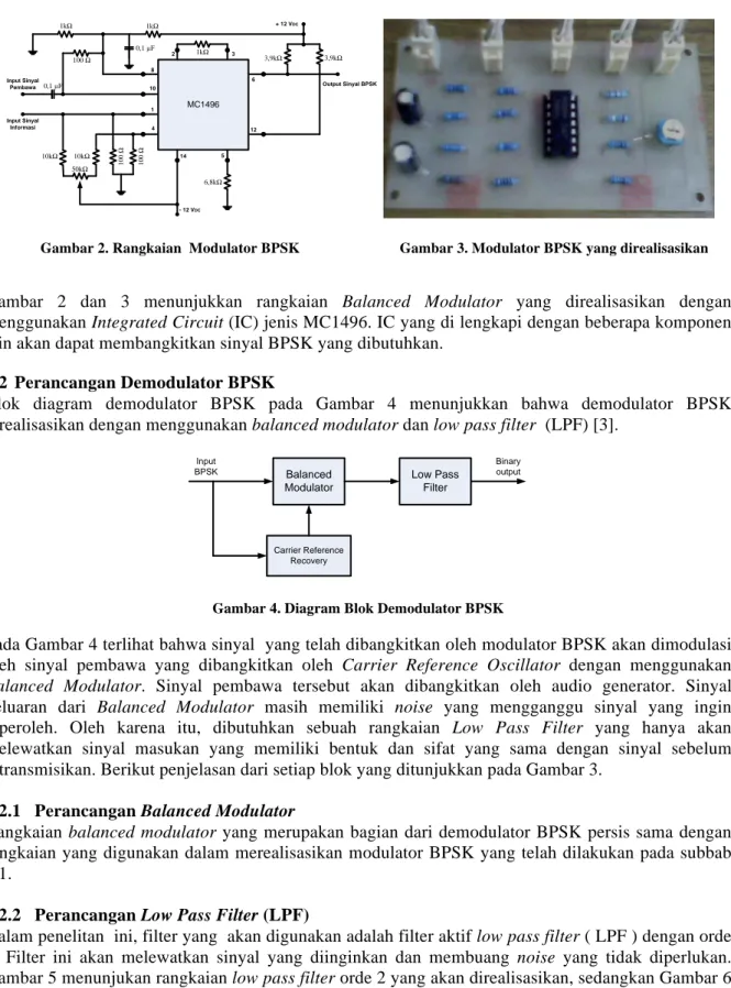 Gambar 4. Diagram Blok Demodulator BPSK 