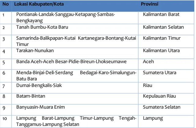 Tabel 2.1. Daerah-daerah yang ditetapkan sebagai WPPI di Sumatera dan Kalimantan 
