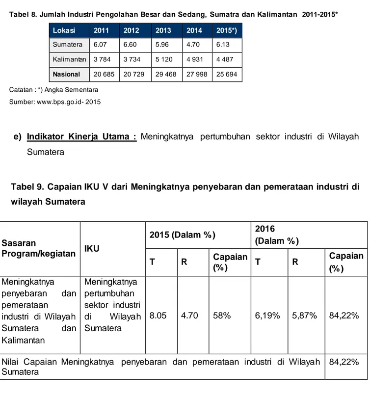 Tabel 8. Jumlah Industri Pengolahan Besar dan Sedang,  Sumatra dan Kalimantan  2011-2015* 
