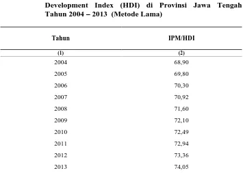 Tabel 1.4Indeks Pembangunan Manusia (IPM) atau HumanDevelopment Index (HDI) di Provinsi Jawa Tengah