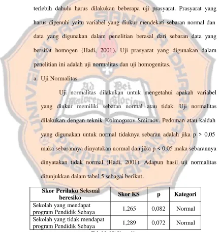 Tabel 5. Uji Normalitas 
