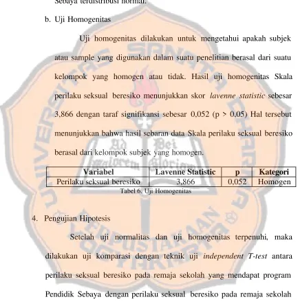 Tabel 6. Uji Homogenitas  