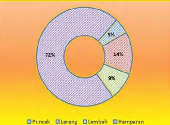 Tabel 1.1 Keadaan Iklim Kabupaten Teluk Bintuni   2013 