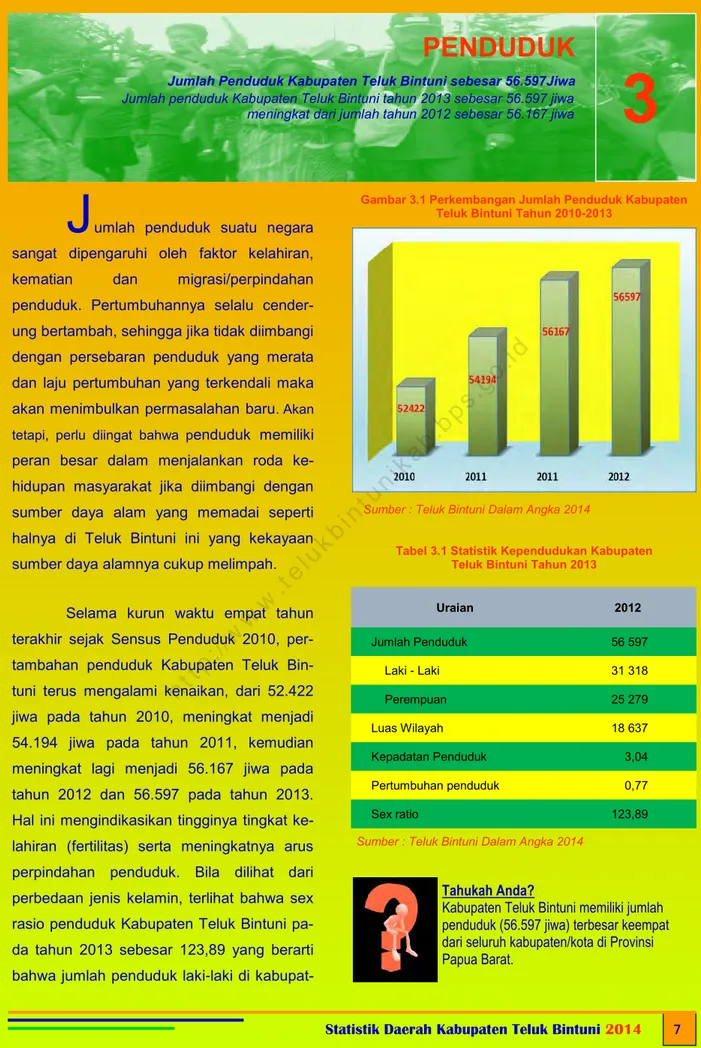 Gambar 3.1 Perkembangan Jumlah Penduduk Kabupaten  Teluk Bintuni Tahun 2010-2013 