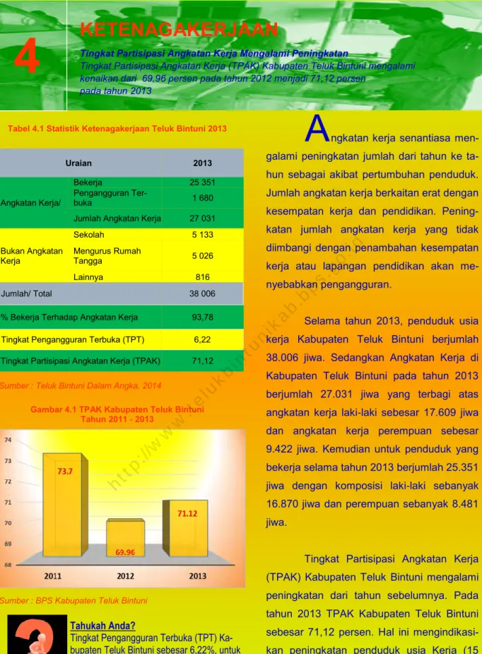 Tabel 4.1 Statistik Ketenagakerjaan Teluk Bintuni 2013 