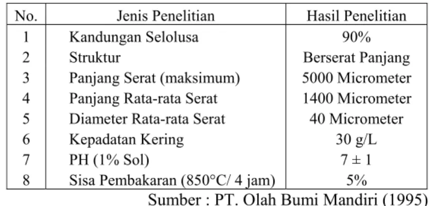 Tabel 6  Hasil Penelitian Roadcel 50 
