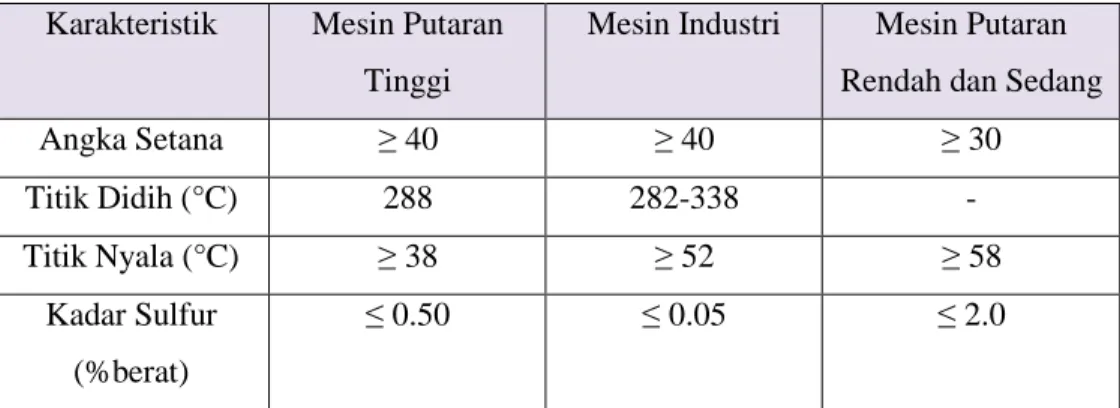Tabel 2. 1 Standar Mutu Bahan Bakar Diesel  Karakteristik   Mesin Putaran 