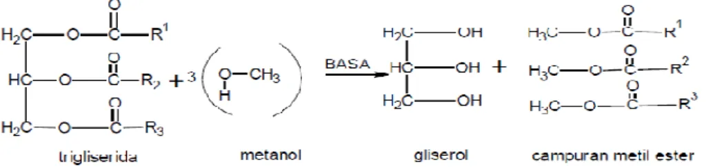 Gambar 2. 4 Reaksi Transesterifikasi  (I.B.Rahardjo, dkk., 2019) 