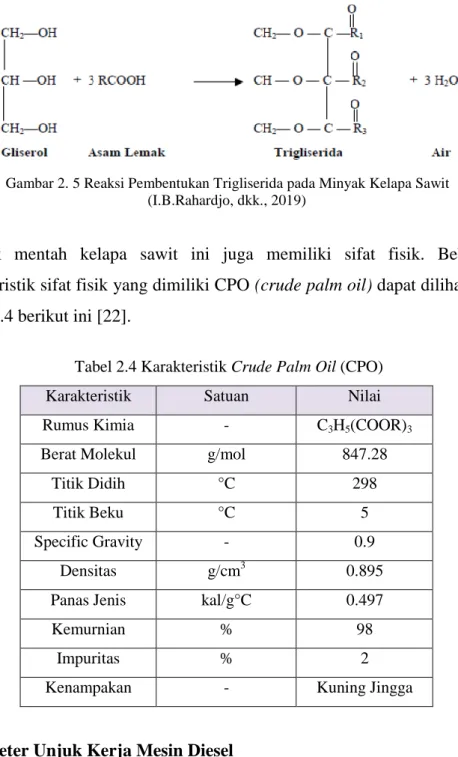 Gambar 2. 5 Reaksi Pembentukan Trigliserida pada Minyak Kelapa Sawit  (I.B.Rahardjo, dkk., 2019) 