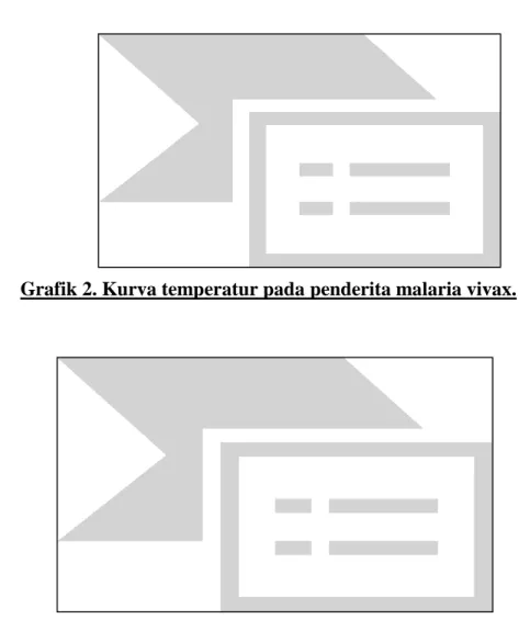 Grafik 1. Kurva temperatur pada penderita malaria falciparum. 