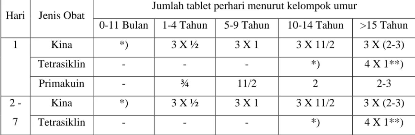 Tabel III.1.3. 