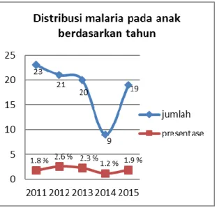 Tabel 1. Distribusi usia 