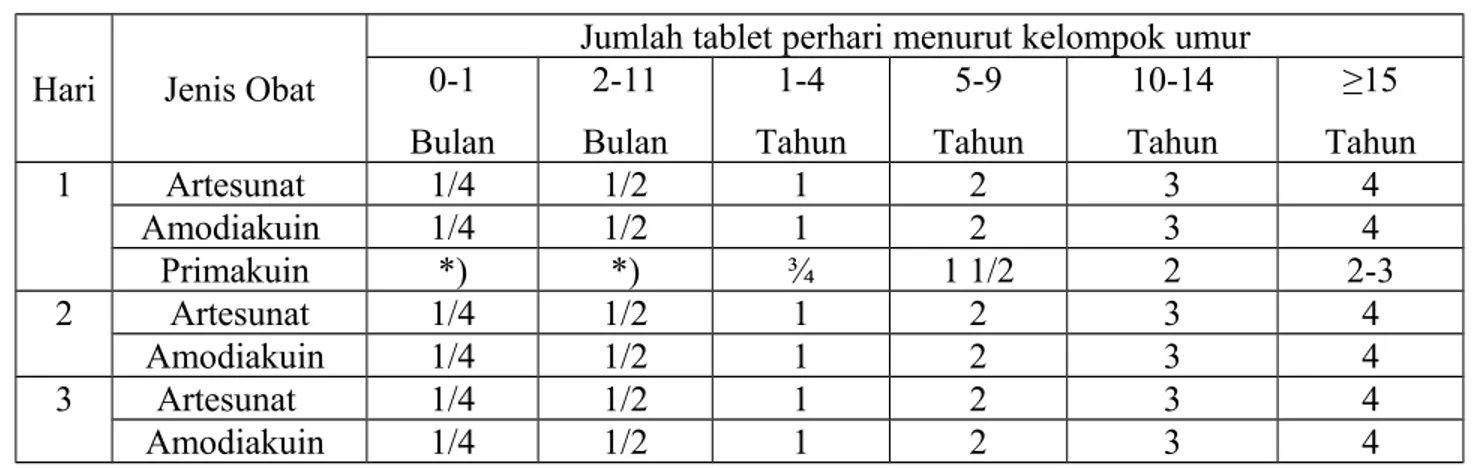 Tabel III.1.1.