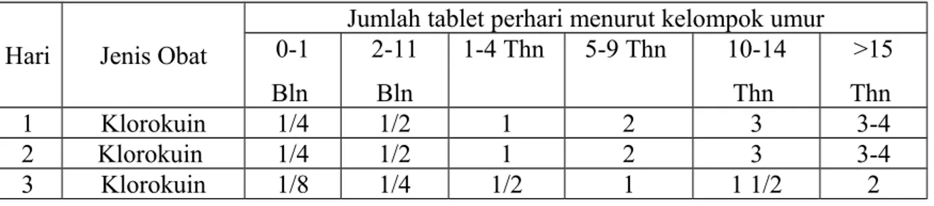 Tabel III.3.1.