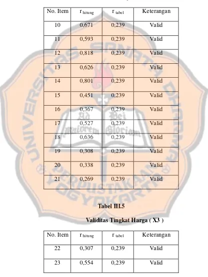 Tabel III.5 