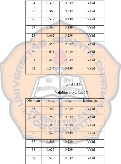 Tabel III.6 