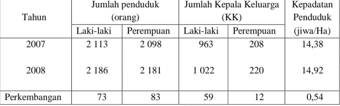 Tabel  1.  Perkembangan  Kepadatan  Penduduk  Desa  Tanjungsari  Tahun  2007  hingga  Tahun 2008 