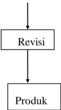 TABEL VII 