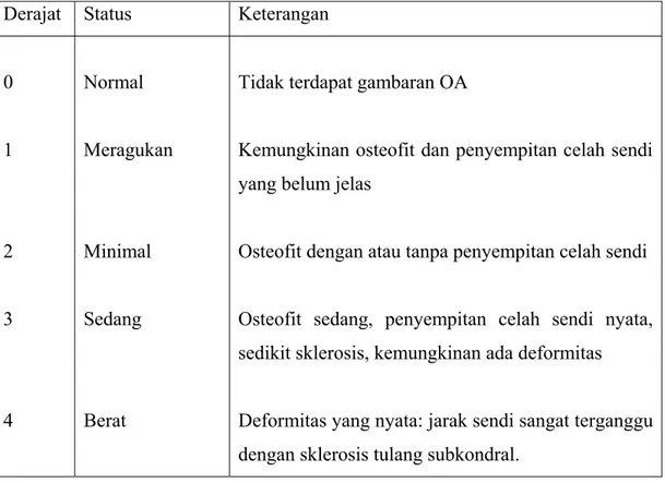 Table 2.2 Skala Gambaran Radiologi Kellgren – Lawrence ( Wachjudi RG,  2006) 