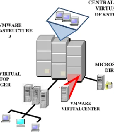 Gambar 1. Infrastruktur Virtual Machine  B.  Problem Virtual Machine Server