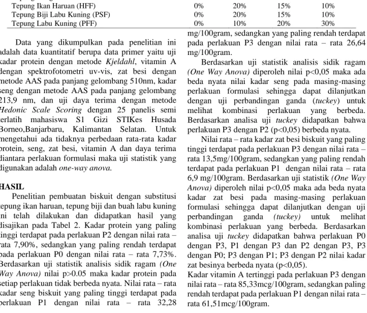 Tabel 1. Variasi Perlakuan Penelitian 