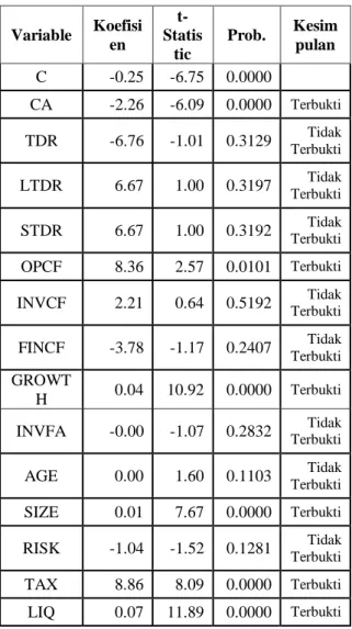 Tabel 5  Hasil Uji F 