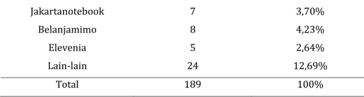 Tabel 4.6 Statistik Deskriptif Variabel Penelitian 