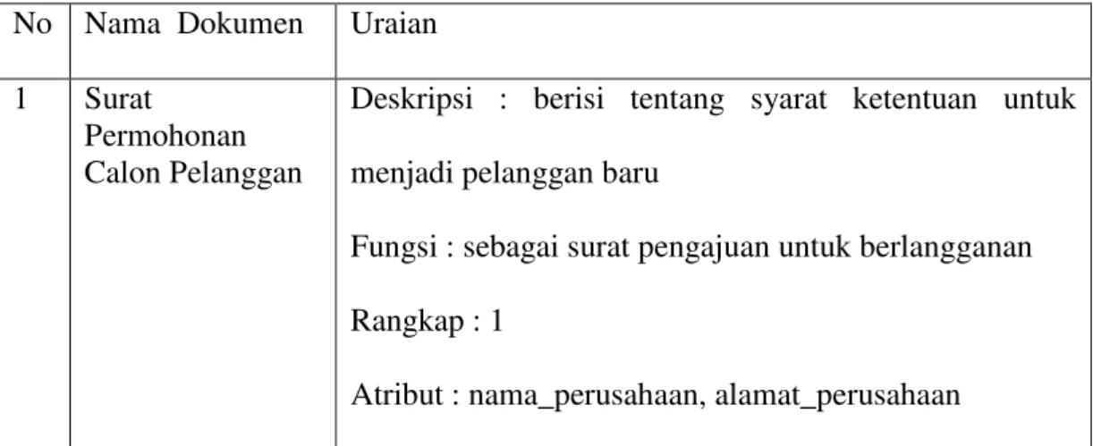 Tabel 4.1 Tabel Analisis Dokumen pada unit 