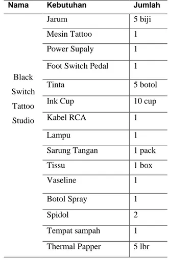 Tabel 2. Hasil wawancara Black Switch Tattoo Studio 