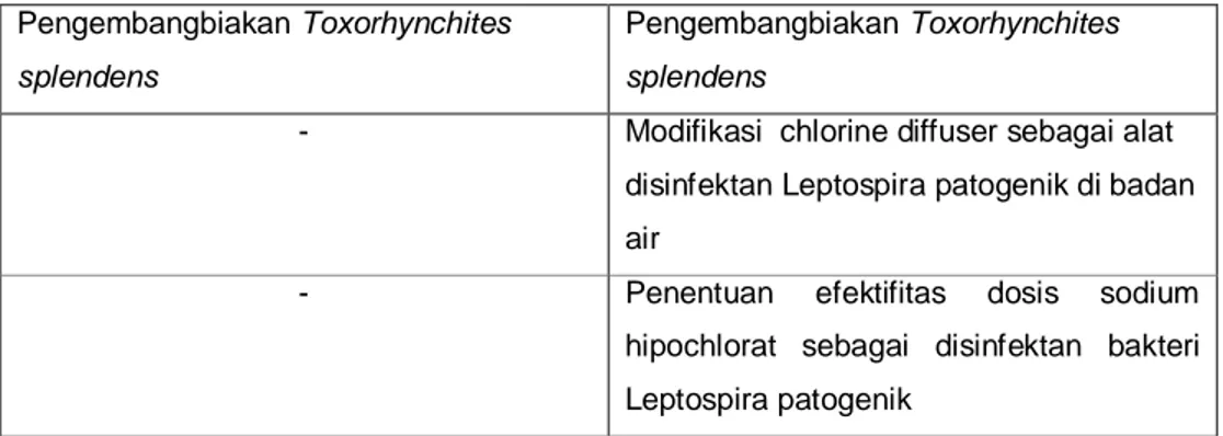 Tabel 10. Kemampuan Laboratorium Manajemen Data, Epidemiologi  dan SIG  Tahun 2010 dan 2014 