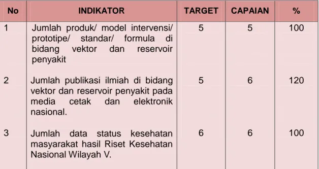 Tabel 9. Pengukuran Kinerja B2P2VRP Tahun 2013 
