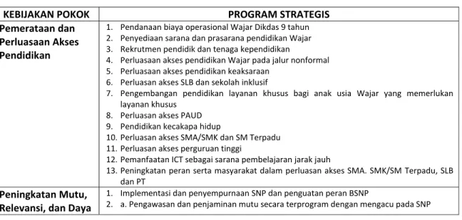 Tabel 2. Tiga kebijakan pokok pembangunan pendidikan nasional tahun 2005‐2009 