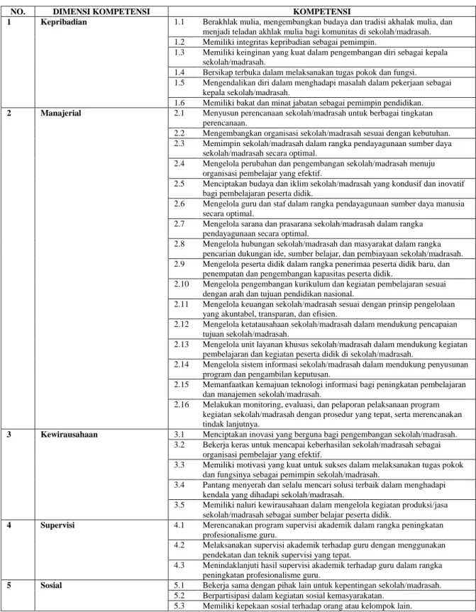 Tabel 1 Dimensi Kompetensi Kepala Sekolah 