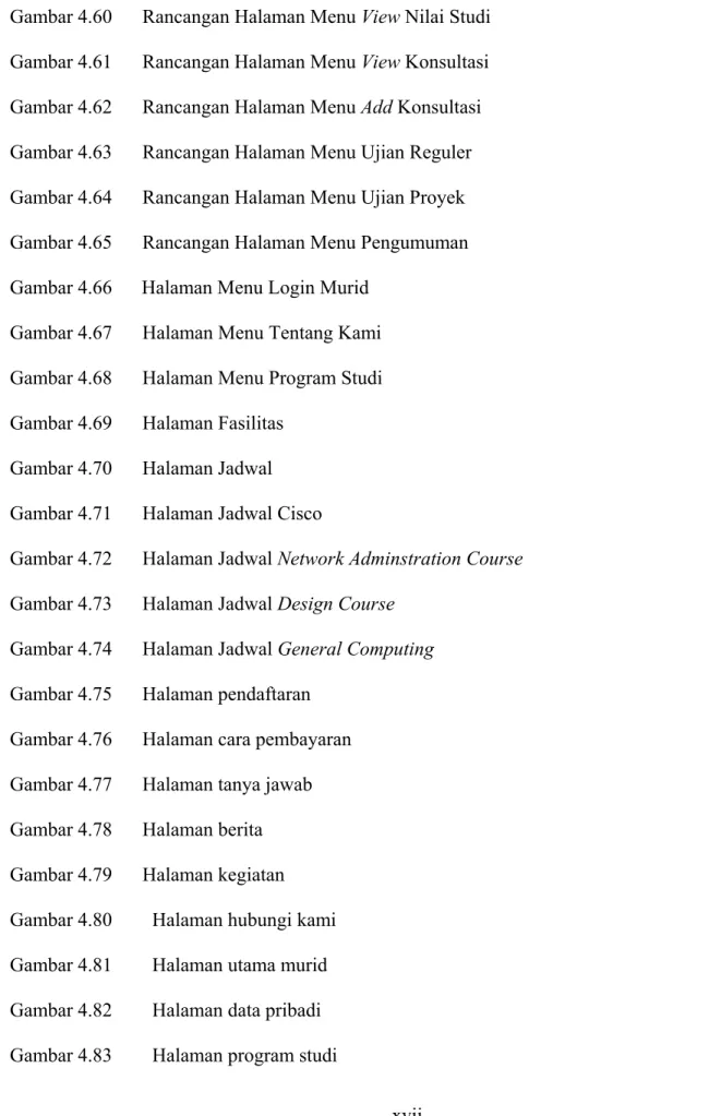 Gambar 4.60     Rancangan Halaman Menu View Nilai  Studi    129  Gambar 4.61     Rancangan Halaman Menu View Konsultasi    130  Gambar 4.62     Rancangan Halaman Menu Add Konsultasi    131  Gambar 4.63  Rancangan Halaman Menu Ujian Reguler    132  Gambar 4