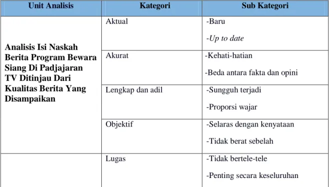 Tabel 1.1  Konstruksi Kategori 
