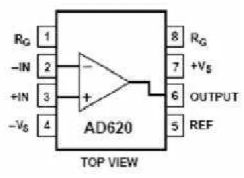 Gambar 2.12 IC AD620