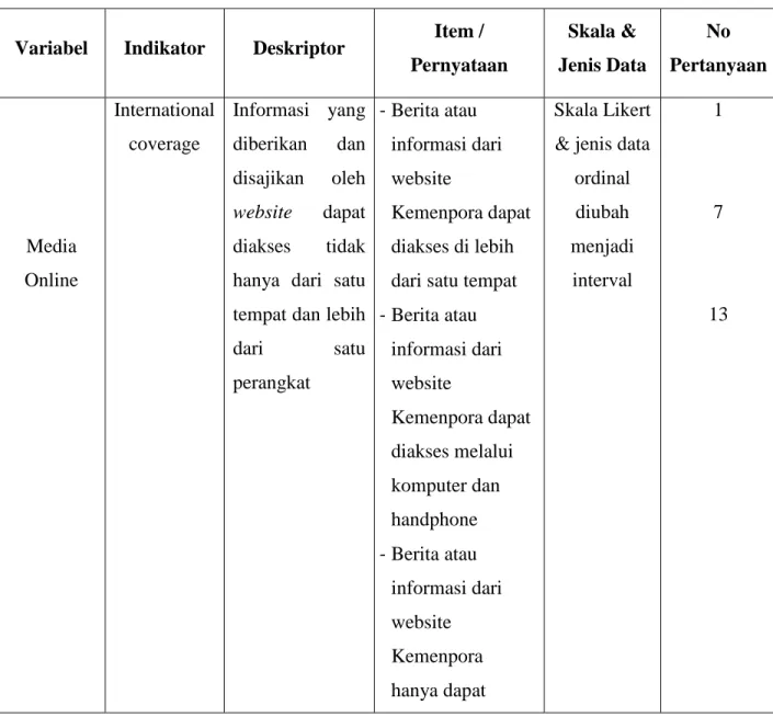 Tabel 3.2 Tabel Operasional 