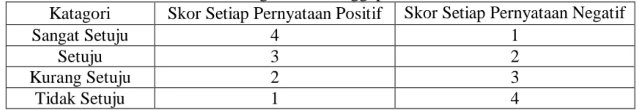 Tabel 2. Pengkodean Tanggapan Penilaian 