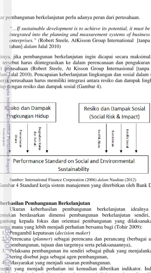 Gambar 4 Standard kerja sistem manajemen yang diterbitkan oleh Bank Dunia 