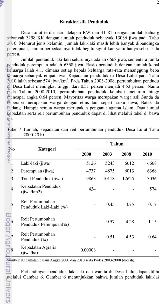 Tabel 7  Jumlah,  kepadatan dan reit pertumbuhan penduduk Desa Lulut Tahun  2000-2010  No  Kategori  Tahun  2000  2003  2008  2010  1  Laki-laki (jiwa)  5126  5243  6612  6668  2  Perempuan (jiwa)  4737  4875  6013  6368 