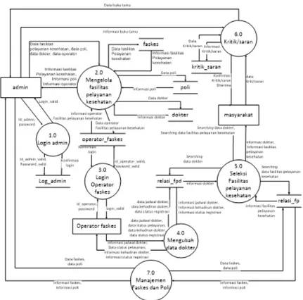 Gambar 1. Diagram Contex System 