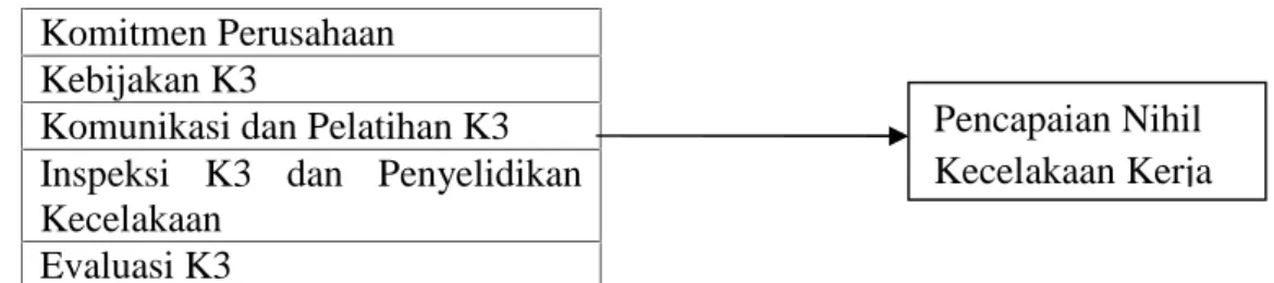 Gambar 2.4 Kerangka Pikir