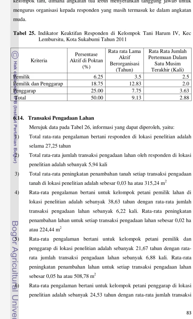 Tabel  25.  Indikator  Keaktifan  Responden  di  Kelompok  Tani  Harum  IV,  Kec  Lembursitu, Kota Sukabumi Tahun 2011 