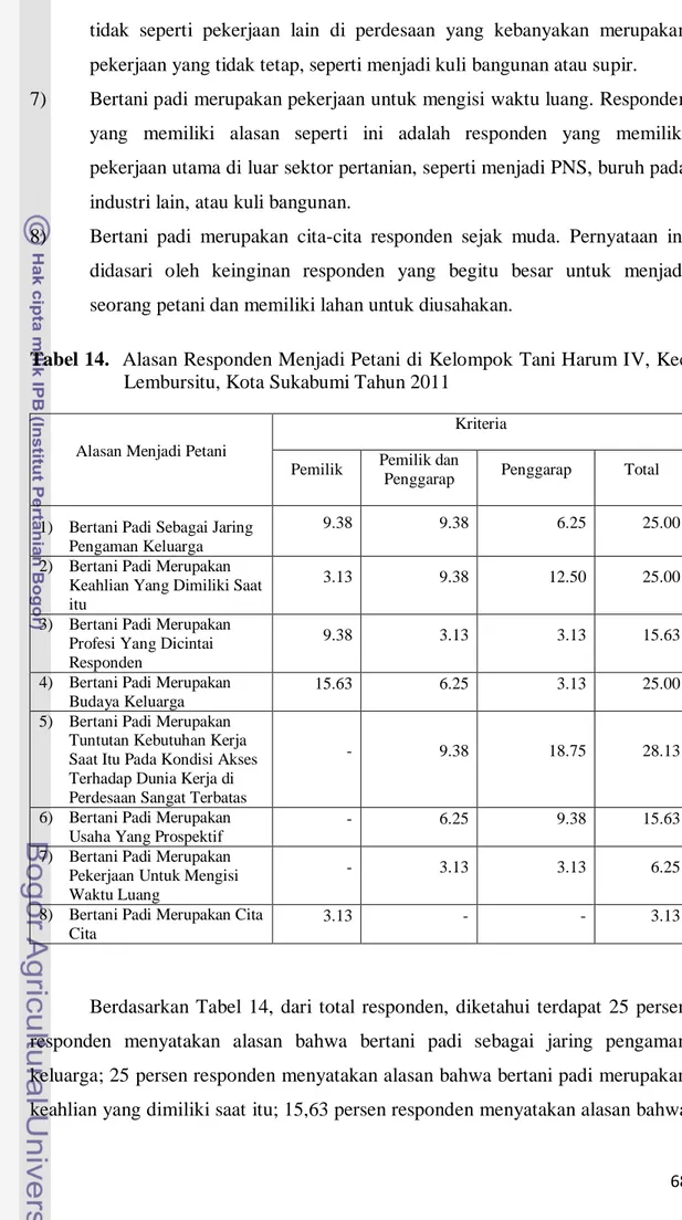 Tabel 14.  Alasan Responden Menjadi Petani di Kelompok Tani Harum IV, Kec  Lembursitu, Kota Sukabumi Tahun 2011 