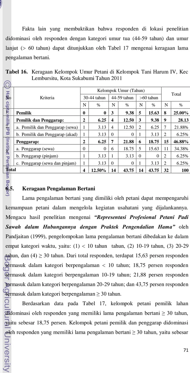 Tabel 16.    Keragaan Kelompok Umur Petani di  Kelompok Tani Harum IV, Kec  Lembursitu, Kota Sukabumi Tahun 2011 