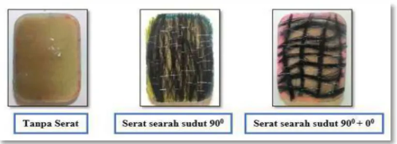 Tabel 1. Komposisi bahan 