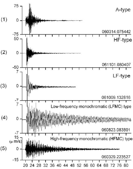 Gambar 12. Waveform gempa pada gunungapi Kuchinoerabujima (Triastuty, 2006)